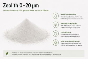 Zeolith 0-20 µm 900 Kg 60 Säcke